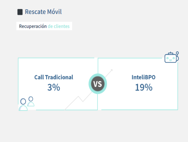 Casos de exito-Servicio al Cliente 2 sac1