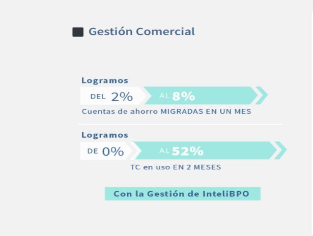 Casos de exito-Ventas 4 ventas GC