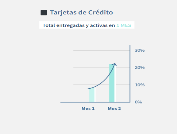 Casos de exito-Ventas 2 ventas TC
