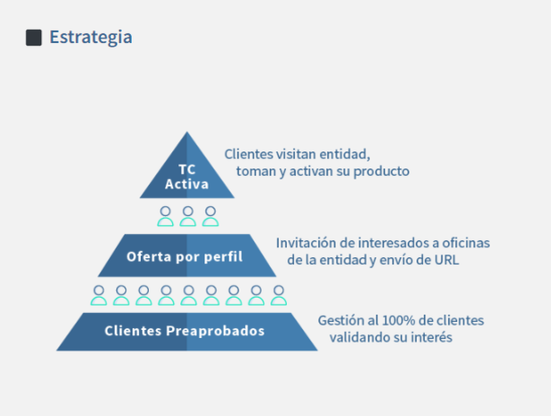Casos de exito-Ventas 3 ventas estrategia