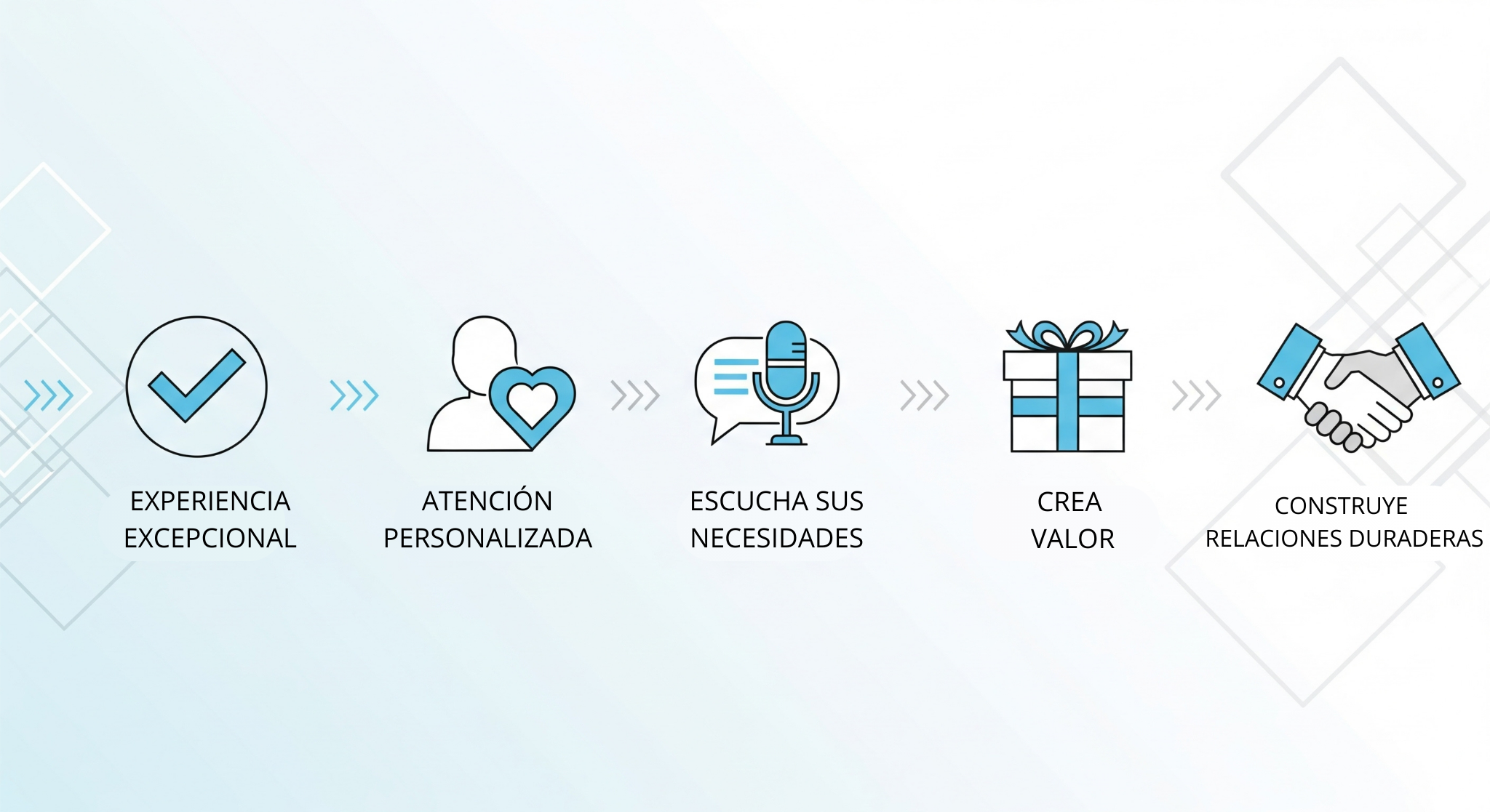 Experiencia excepcional. 1