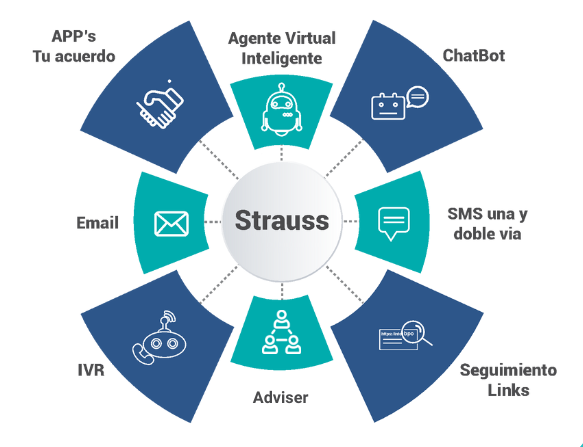 panel izquierdo strauss ajuste adviser e1767020614852