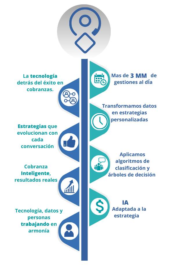 Liderando la transformacion 2 e1767734826332
